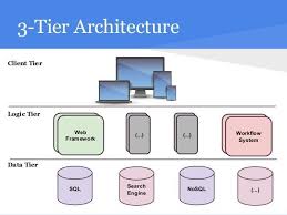 Terraform