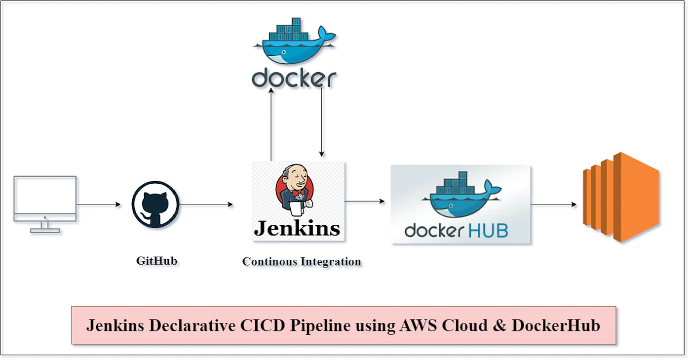 Infrastructure Automation